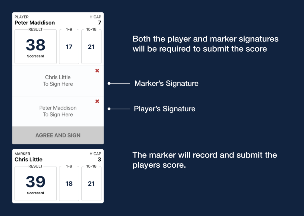 Duel Signatures